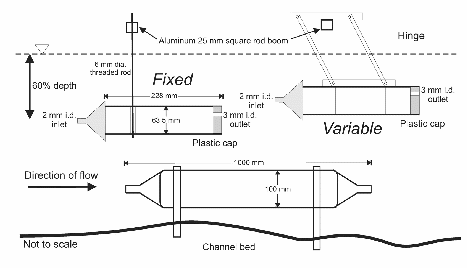 Figure 8. Schematic diagram of the fixed (left) and variable (right) model traps in cross-section. For comparison, a schematic diagram of the 	Phillips et al. (2000) trap design is shown (bottom figure). Note that the figure is not to scale (from McDonald et al. 2010)