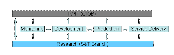Figure 3: Weather Prediction Innovation Chain