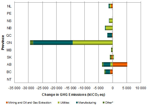 Chart: Provincial Long-Term Trend, 2004-2009, For Comparable Facilities