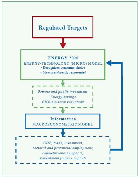 Chart 1: The Analytic Approach