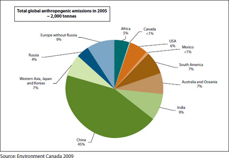 Figure 3 Estimated global anthropogenic emissions of mercury, 2005