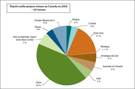 Figure 4 Estimation des dépôts de mercure anthropique au Canada en 2006