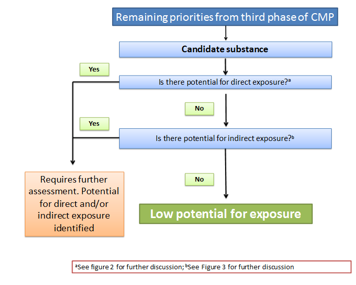 Figure 1 Overview of approach for evaluation (see long description below)