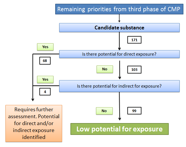 Figure 4 Results of the evaluation (see long description below)