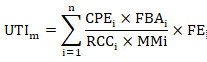 ITUm equation