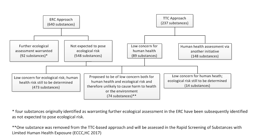 Figure 3-1 Combined results of the ERC and TTC-based Approaches (see long description below)