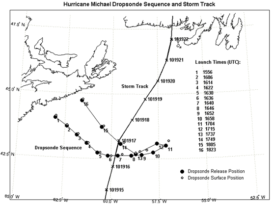 Hurricane Michael dropsonde sequence and storm track map. Photo: Environment Canada © 2009