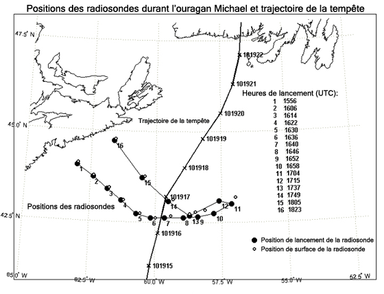 Séquence de catasonde et carte de la trajectoire de l’ouragan Michael. © Environnement Canada, 2009